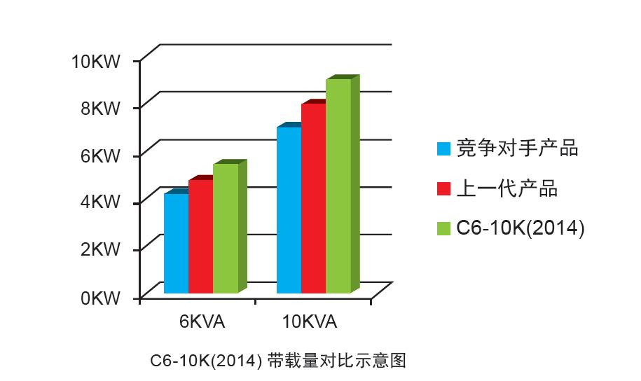 UPS電源|山特|機房空調|蓄電池